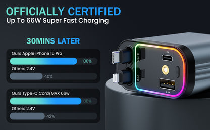 Chargeur Voiture Rétractable 4-en-1 – Puissance & Élégance en Mouvement